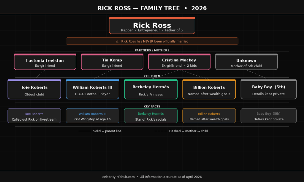 Berkeley Hermes Robert Family tree 